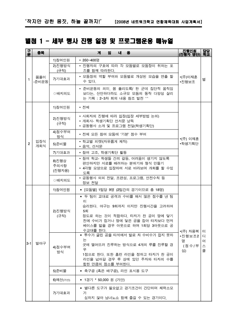 2008년 네트워크 학교 연합체육대회 사업계획서