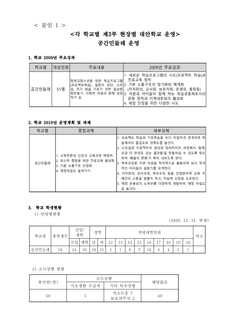 2009년 공간민들레 사업보고서