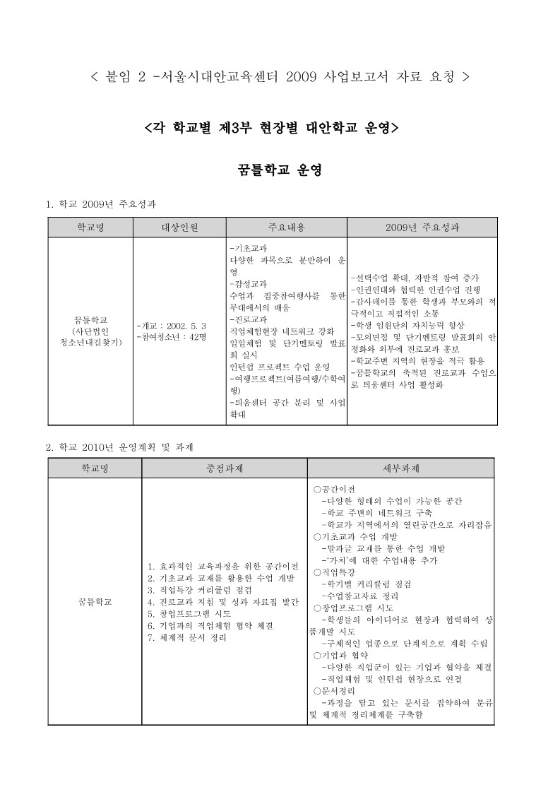 2009년 꿈틀학교 사업보고서