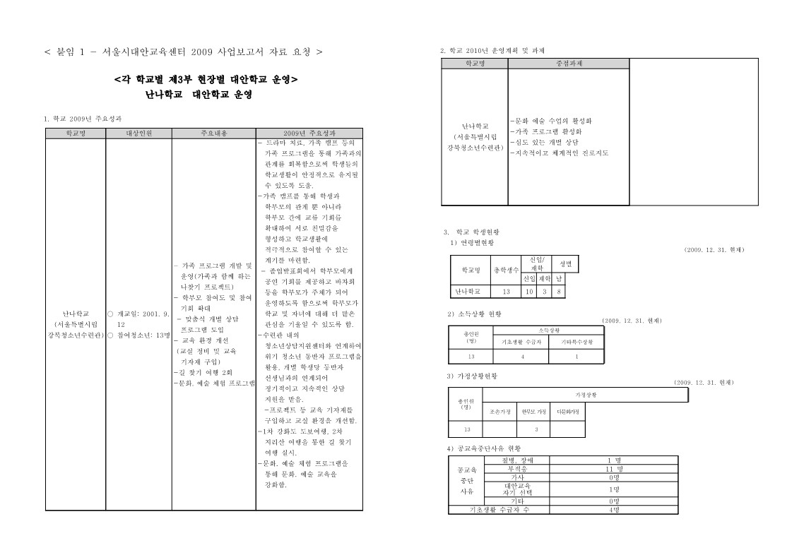 2009년 난나학교 사업보고서