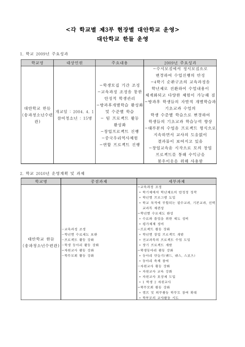 2009년 대안학교 한들 사업보고서