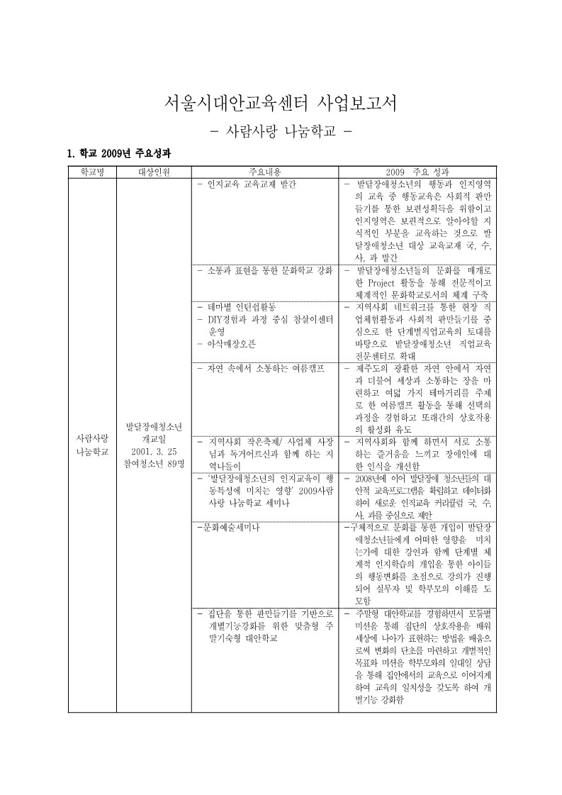 2009년 사랑사람 나눔학교 사업보고서