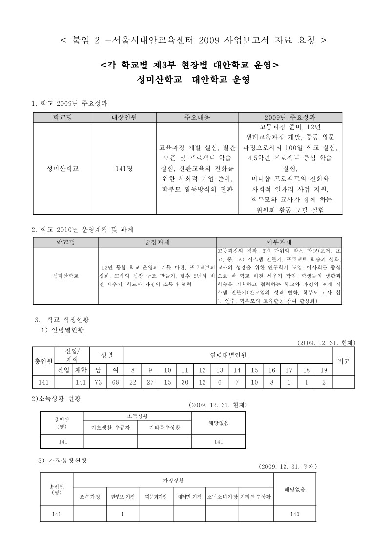 2009년 성미산 학교 사업보고서