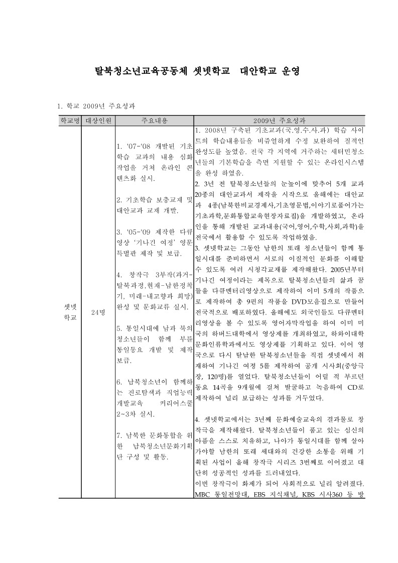 2009년 셋넷학교 사업보고서