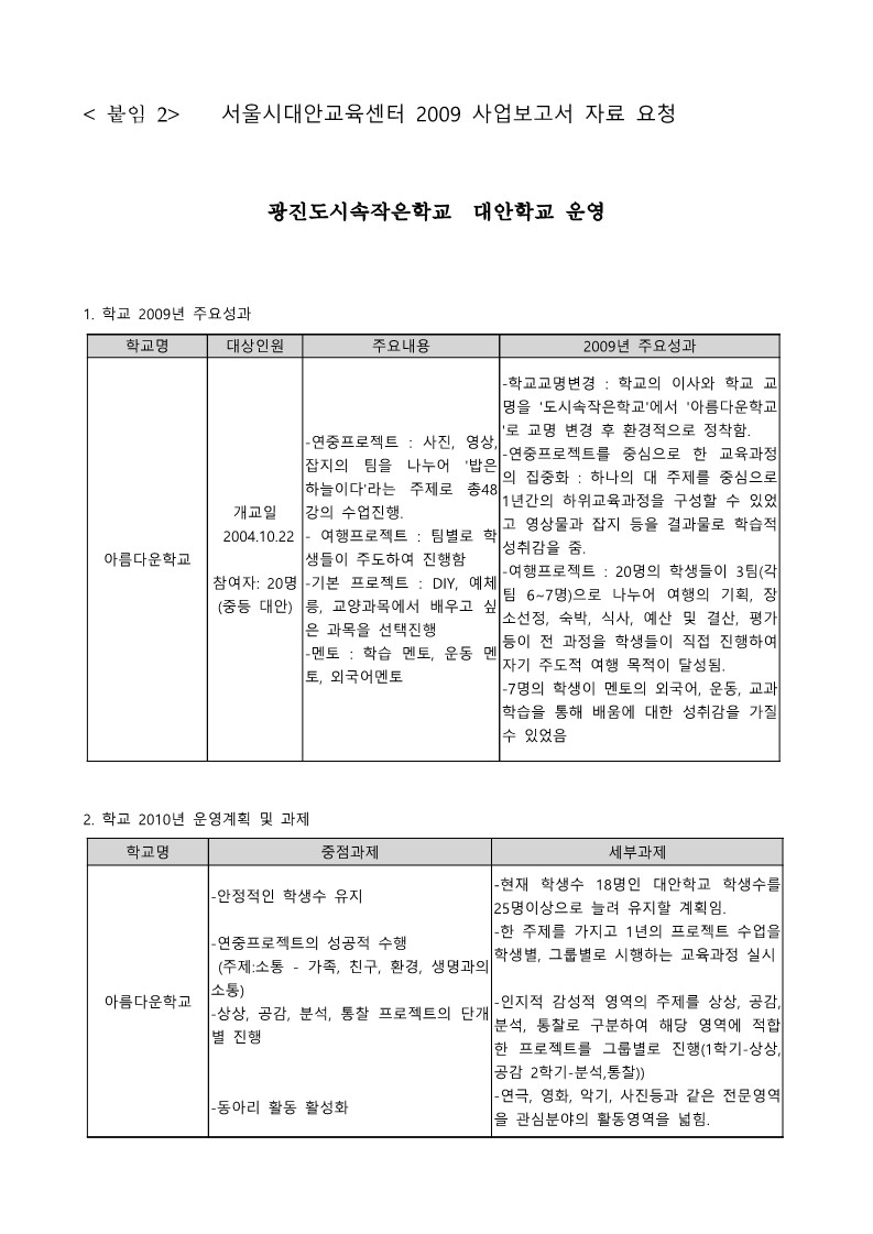 2009년 아름다운학교(구 광진도시 속 작은학교) 사업보고서