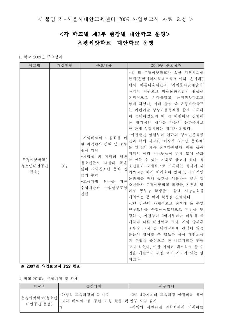 2009년 은평씨앗학교 사업보고서