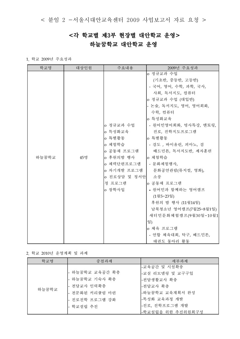 2009년 하늘 꿈 학교 사업보고서