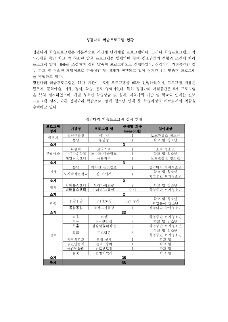 2009년 징검다리 학습 프로그램 시즌별 데이터