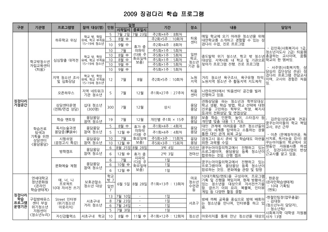 2009년 징검다리 학습 프로그램 현황