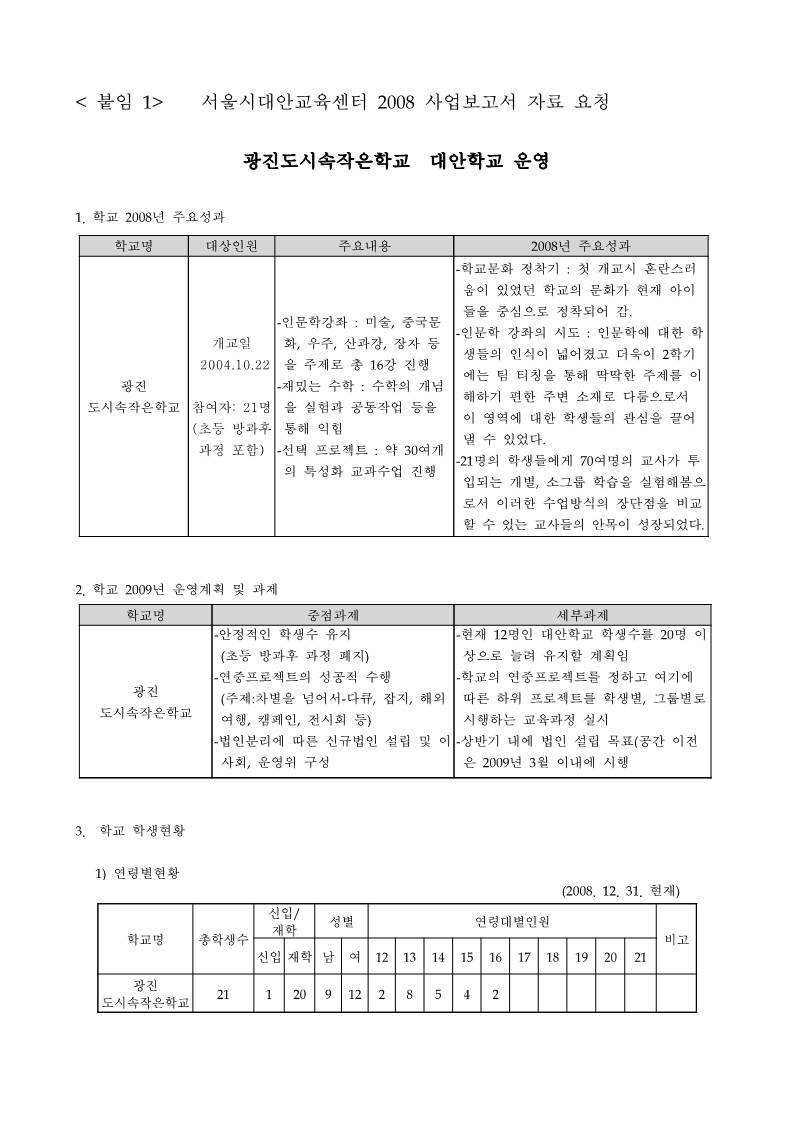 2008년 광진 도시 속 작은학교 사업보고서 및 정산서