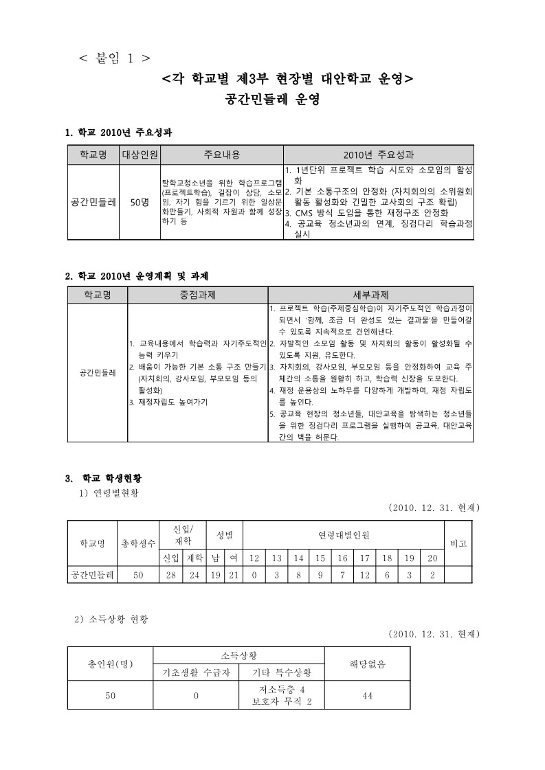 2010년 공간민들레 사업보고서