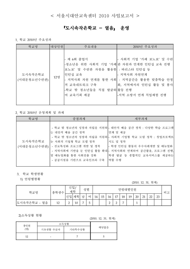 2010년 도시속작은학교 사업보고서