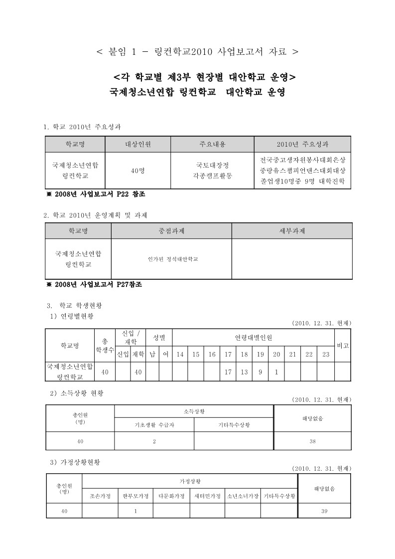 2010년 링컨학교 사업보고서