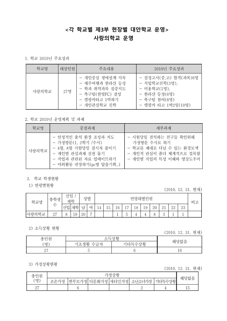 2010년 사랑의 학교 사업보고서