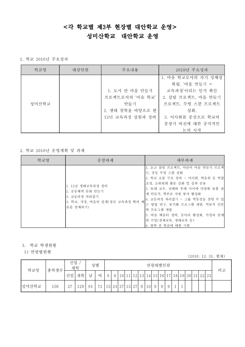 2010년 성미산 학교 사업보고서