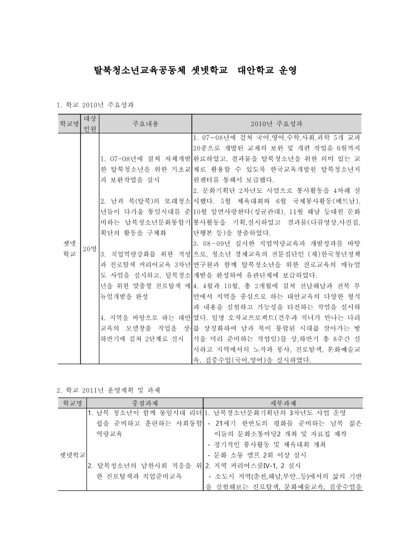 2010년 셋넷학교 사업보고서