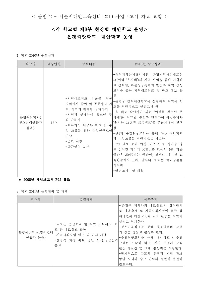 2010년 은평씨앗학교 사업보고서