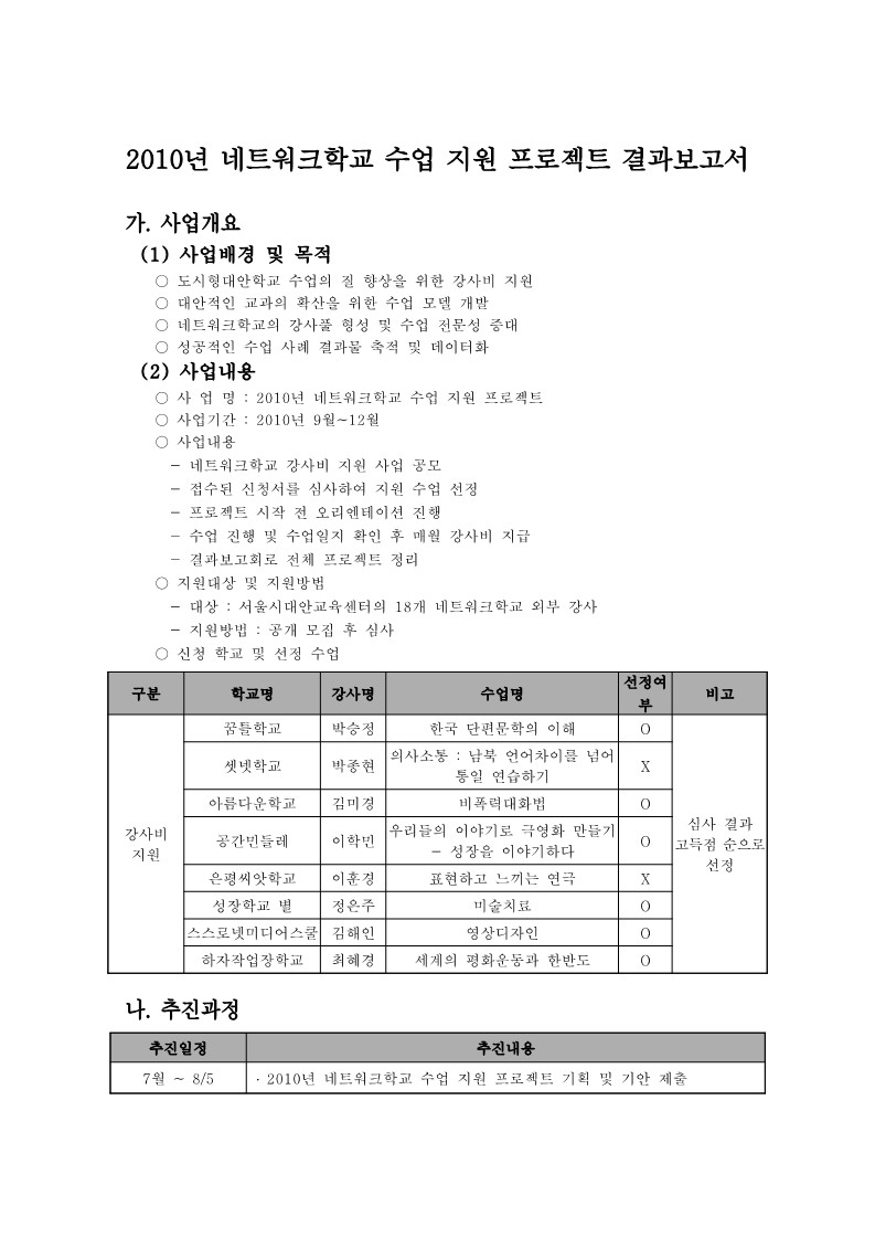 2010년 네트워크학교 수업 지원 프로젝트 결과보고서