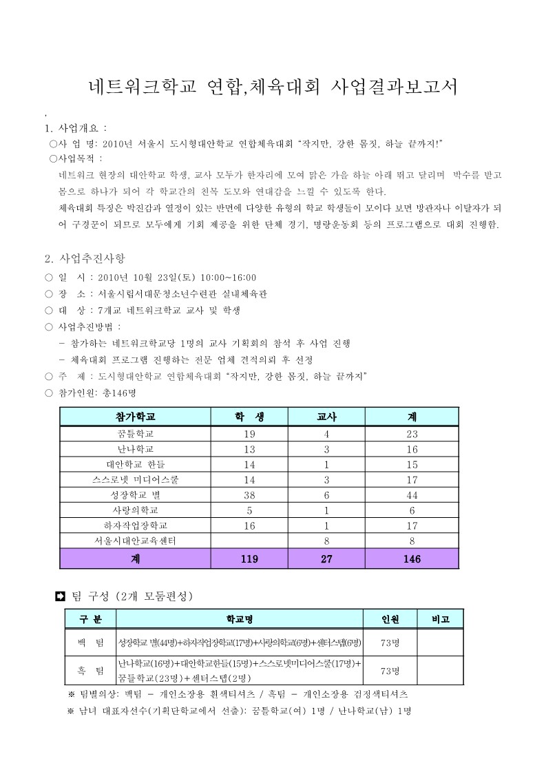 2010년 연합 체육대회 사업결과보고서