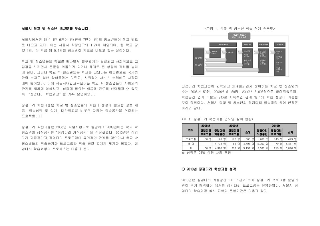 2010년 징검다리 학습과정 자료집 총정리