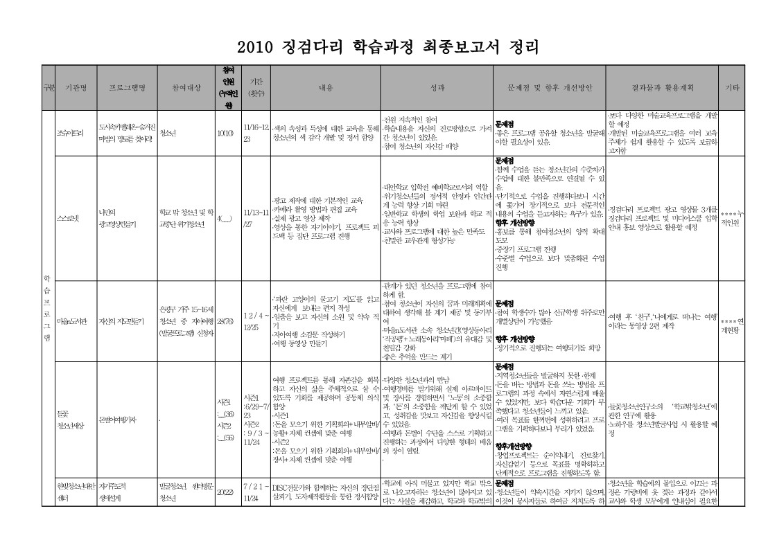 2010년 징검다리 학습과정 최종보고서 정리