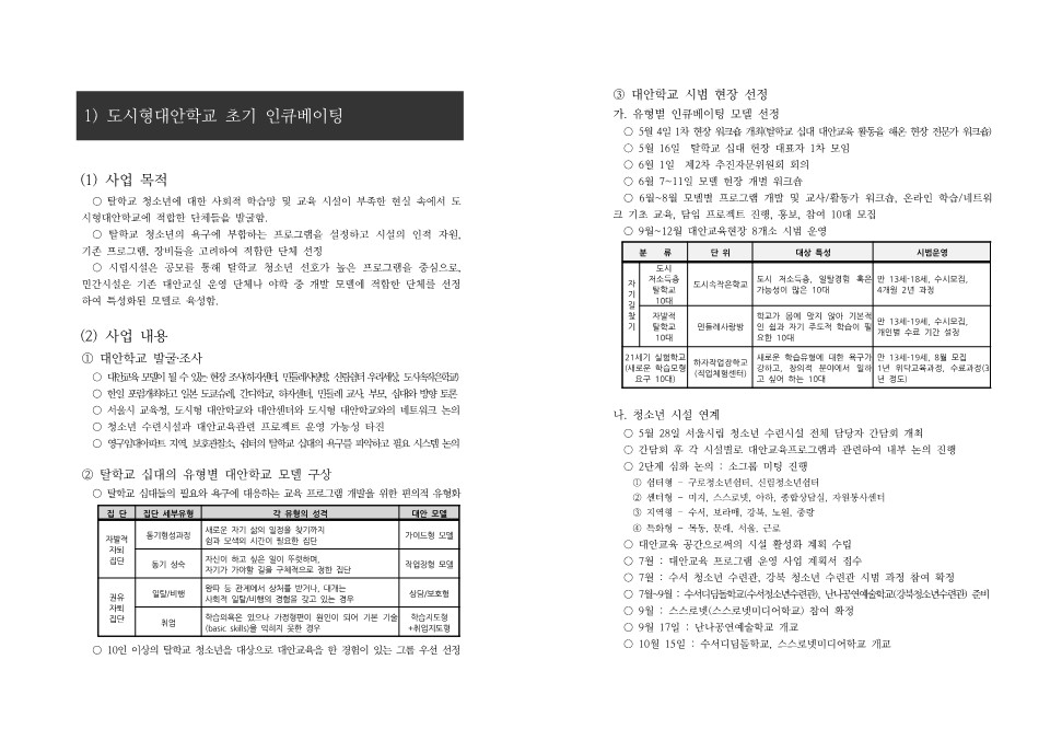 서울시대안교육센터 주요사업 성과 및 평가, 도시형 대안학교 초기 인큐베이팅