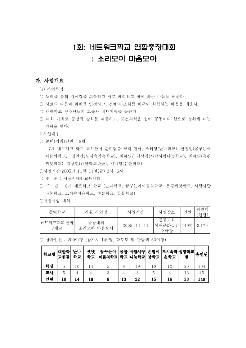 서울시대안교육센터 주요사업 성과 및 평가, 연합 중창 및 합창대회