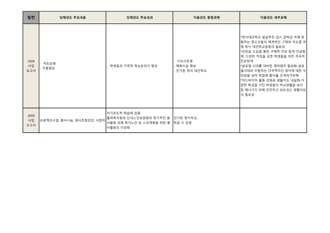 링컨학교 '08년~'09년 성과 및 과제 정리