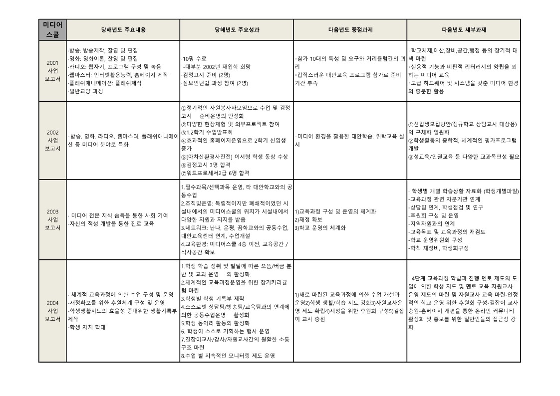 미디어 스쿨 '01년~'09년 성과 및 과제 정리