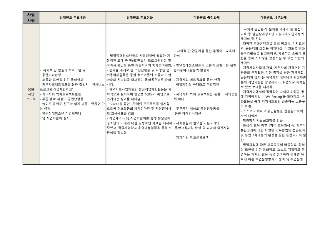 사람사랑 나눔학교 '05년~'09년 성과 및 과제 정리