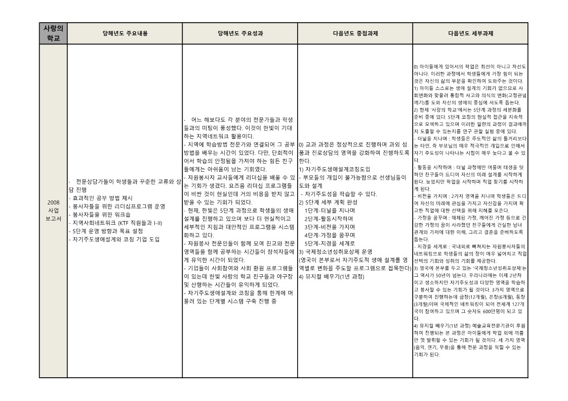 사랑의 학교 '08년~'09년 성과 및 과제 정리