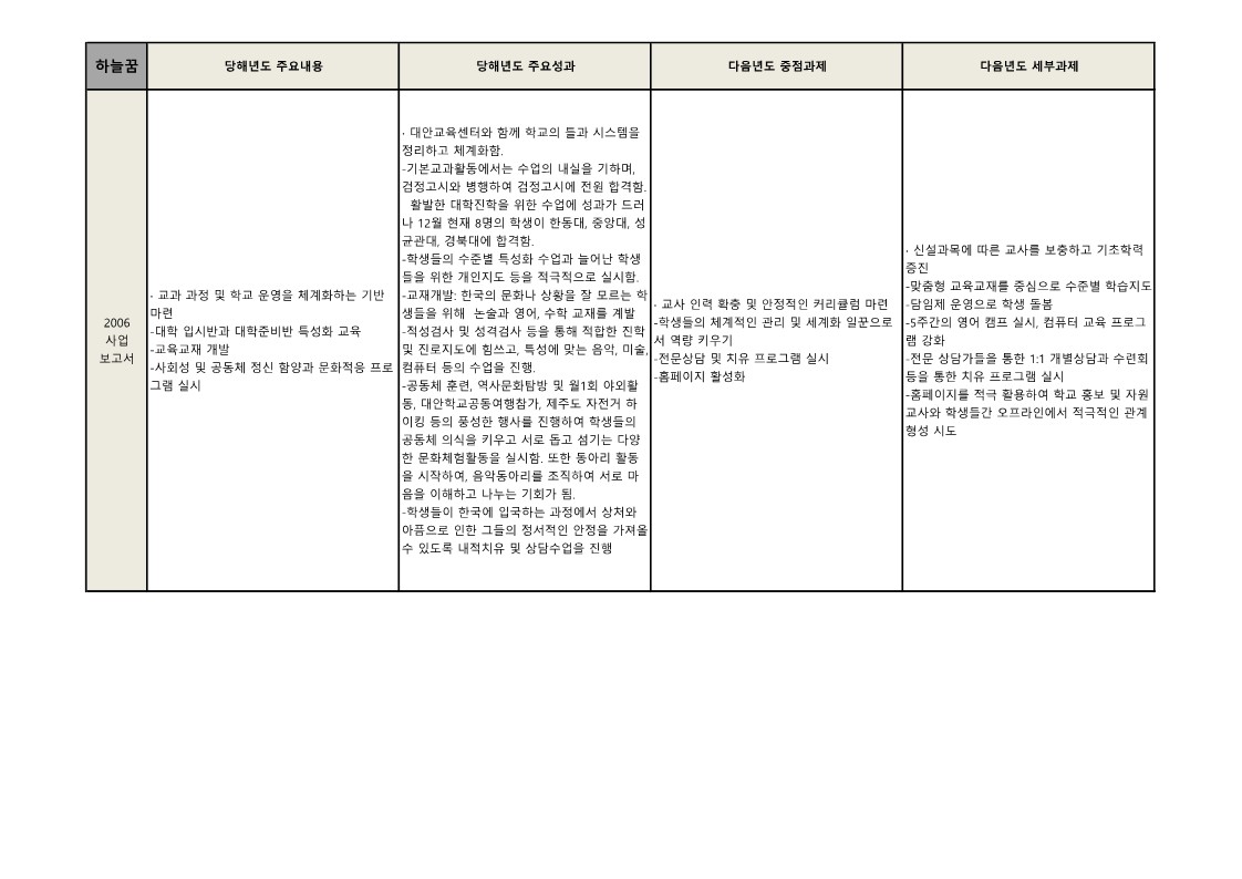 하늘 꿈학교 '06년~'09년 성과 및 과제 정리